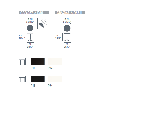 Area T2